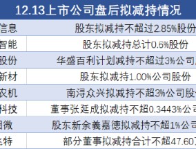 12月13日上市公司减持汇总：威胜信息等8股拟减持（表）