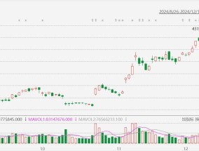 特斯拉涨超3%，再创历史新高