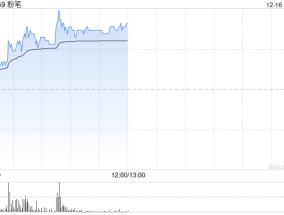 粉笔早盘涨超5% 公司推出精品面试AI点评产品