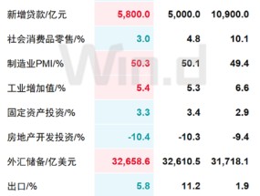 ETF日报：股市的定价将从过去的单纯考察净利润指标，转向更加看重股东回报的现金流