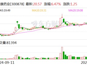 维康药业：银黄滴丸项目入选2024年省先进（未来）技术创新成果