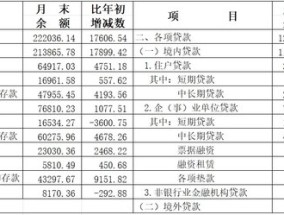 央行上海总部：11月末上海本外币贷款余额12.1万亿元 同比增长9.3%