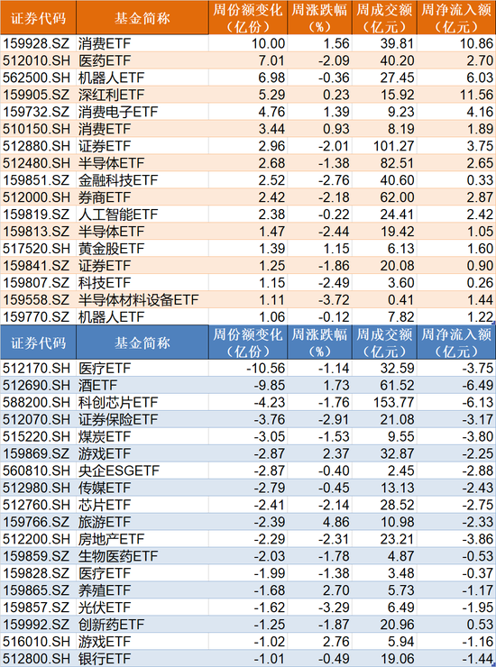 调整就是机会！超260亿元资金借道ETF蜂拥进场，这两个板块更是被主力持续扫货