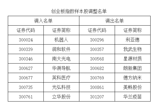 A股重大调整！明起实施