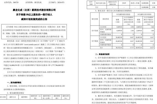 一周金融机构要闻汇总：方正证券斥资5,000万元增资方正香港金控、华创证券创业板打新弃购