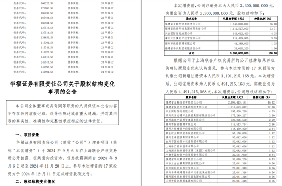 一周金融机构要闻汇总：方正证券斥资5,000万元增资方正香港金控、华创证券创业板打新弃购