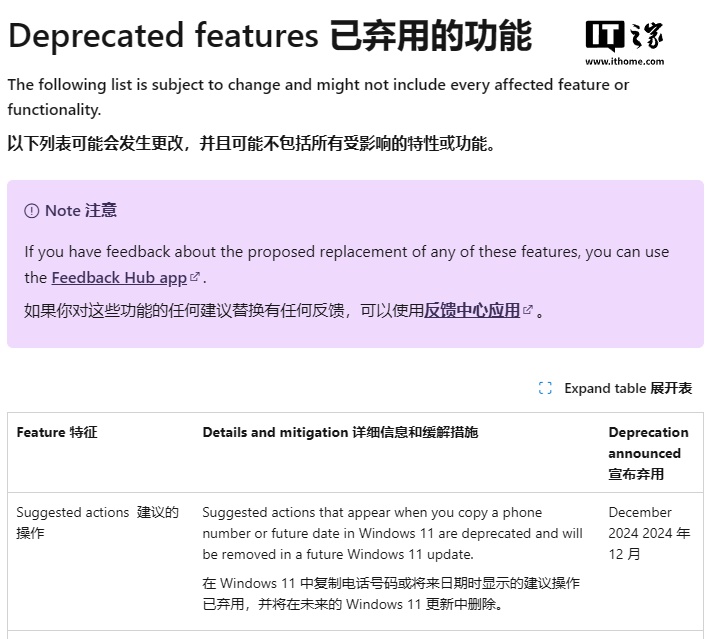 体验不佳，微软将在 Win11 中移除“建议操作”功能