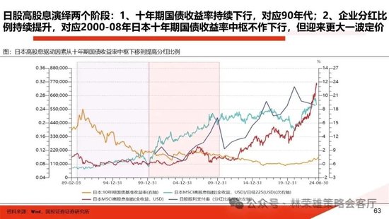 国投证券：A股跨年行情要等待的是美元由强转弱的契机