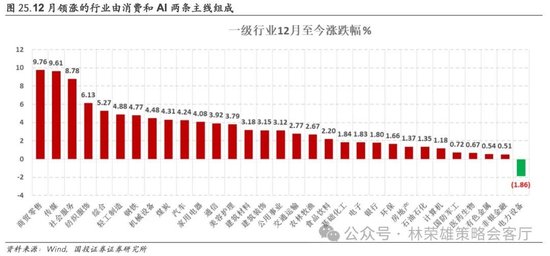 国投证券：A股跨年行情要等待的是美元由强转弱的契机