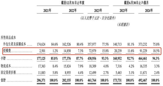 半年卖10亿、奥特曼带飞，这家积木公司要上市