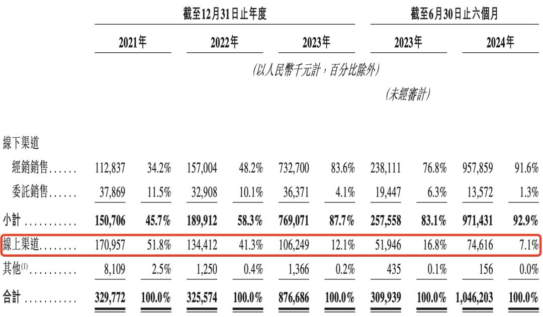 半年卖10亿、奥特曼带飞，这家积木公司要上市