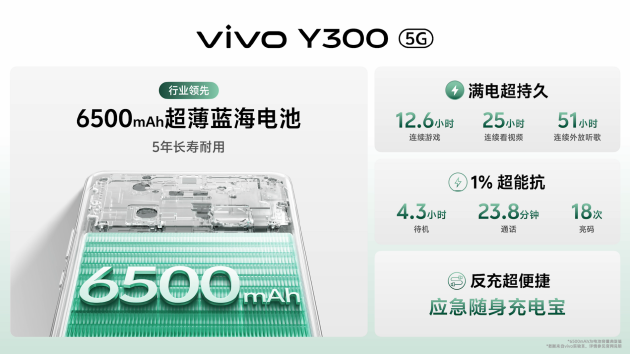 vivo Y300正式发布：三扬声器+6500mAh蓝海电池 起售价1399元