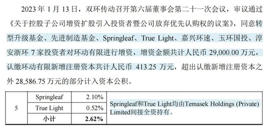 RV减速器国产替代领头羊，高瓴、淡马锡入局，环动科技IPO：五家客户贡献九成收入，也能分拆上市？