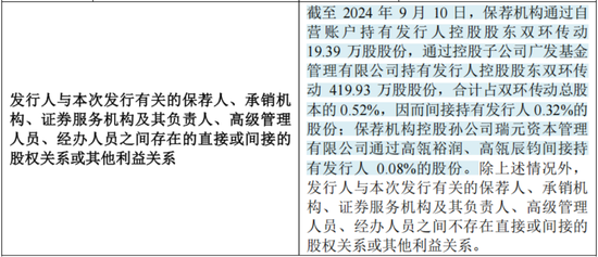 RV减速器国产替代领头羊，高瓴、淡马锡入局，环动科技IPO：五家客户贡献九成收入，也能分拆上市？