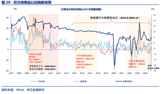 申万宏源2025年宏观展望：走出“低谷”