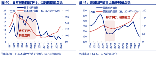 申万宏源2025年宏观展望：走出“低谷”